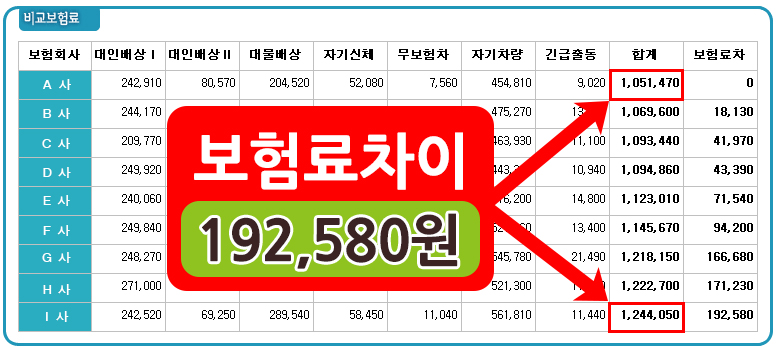 인터넷자동차보험료비교견적사이트